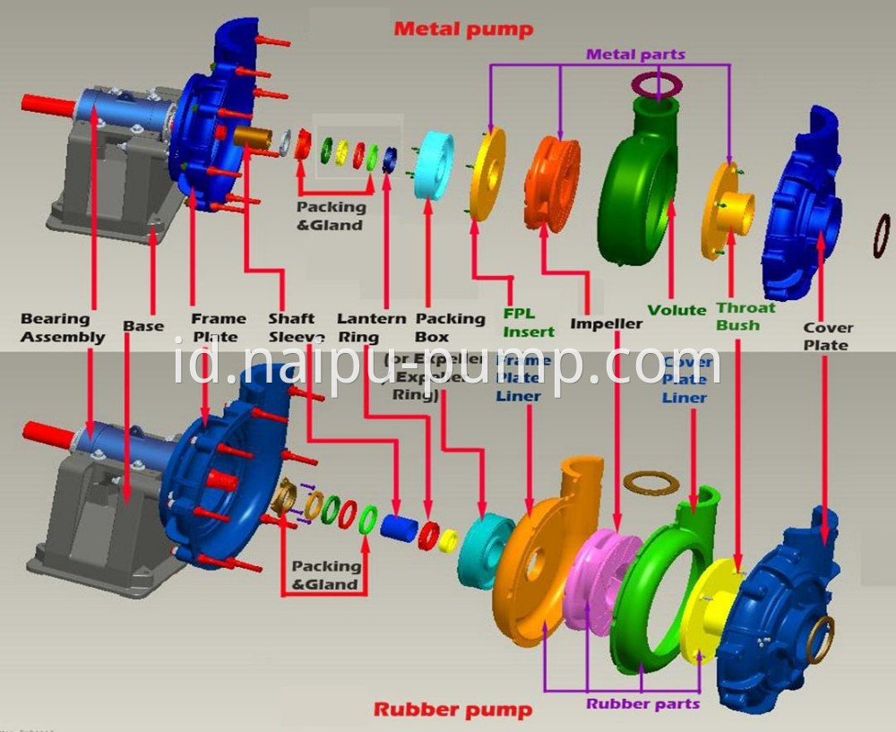 AH structure